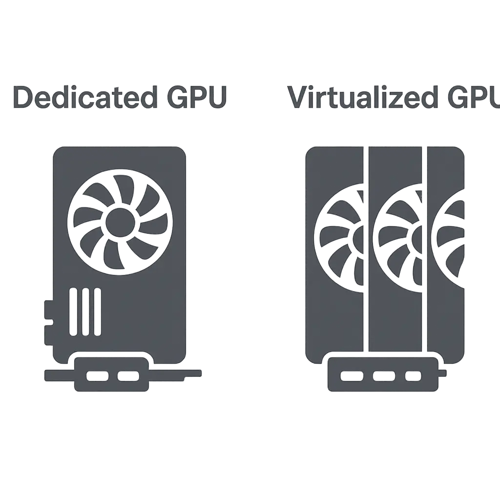 Dedicated vs Virtualized GPU